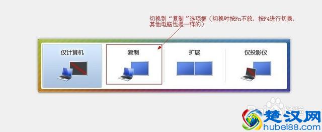 笔记本连接投影仪 一分钟就能搞定的事情有什么难的