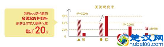 不上火 不便秘 金领冠珍护幼儿配方奶粉评测