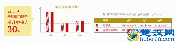 不上火 不便秘 金领冠珍护幼儿配方奶粉评测