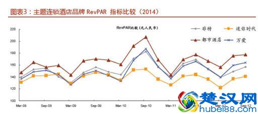《连锁案例》：中国主题连锁酒店排名10强 一个高盈利的圈子