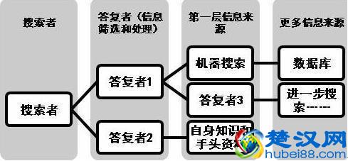 一不小心个人信息就被翻个“底朝天”，人肉搜索是怎么找人的？