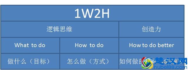 3分钟学会市场推广方案套路！（推广方案万能模板）