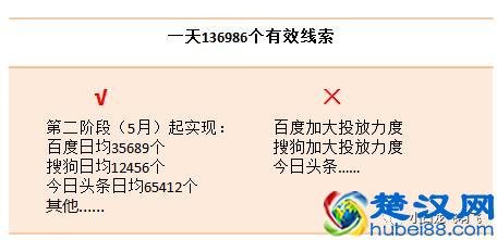 3分钟学会市场推广方案套路！（推广方案万能模板）