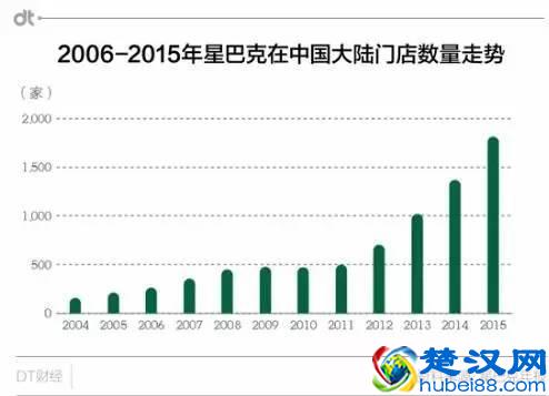 一家星巴克门店究竟值多少钱？终于有答案了