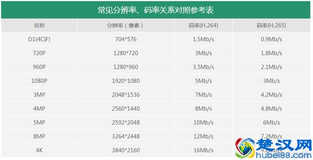 视频的分辨率、码率、 帧率你都了解吗，如何设置才更好？