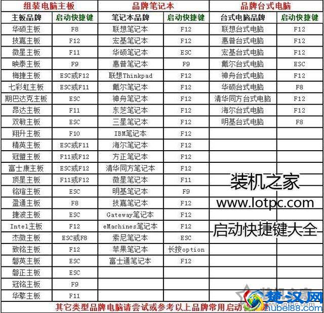 电脑如何重装系统Win10？Windows10原版系统安装教程（优启通篇）