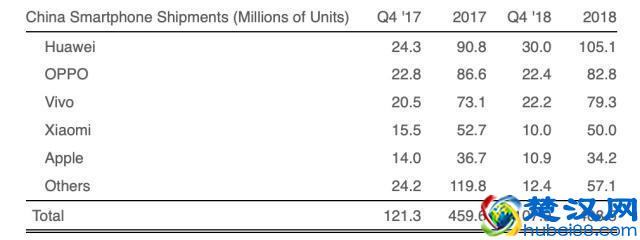 小米手机2018年国内销量不理想，2019年该如何迎战？