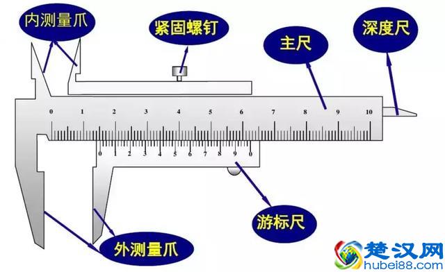 原来游标卡尺读数方法这么简单，你竟然还不知道？！