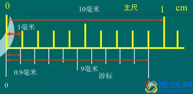 原来游标卡尺读数方法这么简单，你竟然还不知道？！