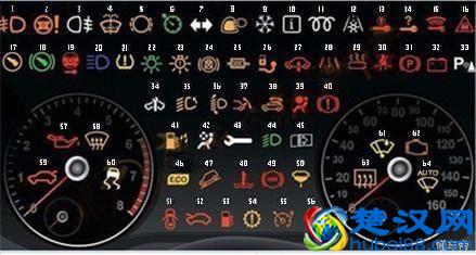 汽车仪表盘图标大全，汽车仪表盘指示灯图解！