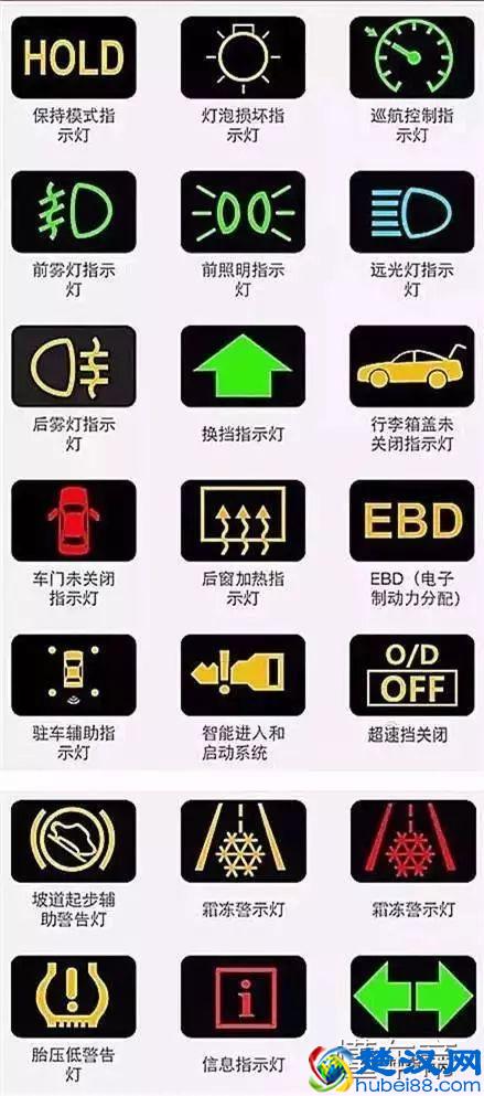 汽车仪表盘图标大全，汽车仪表盘指示灯图解！