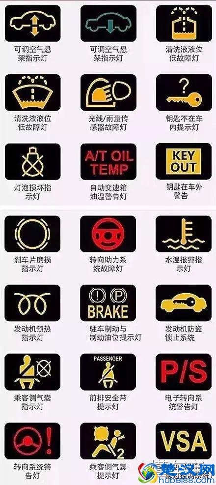 汽车仪表盘图标大全，汽车仪表盘指示灯图解！