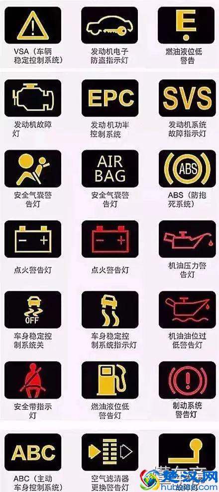 汽车仪表盘图标大全，汽车仪表盘指示灯图解！