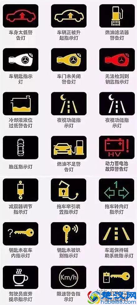 汽车仪表盘图标大全，汽车仪表盘指示灯图解！