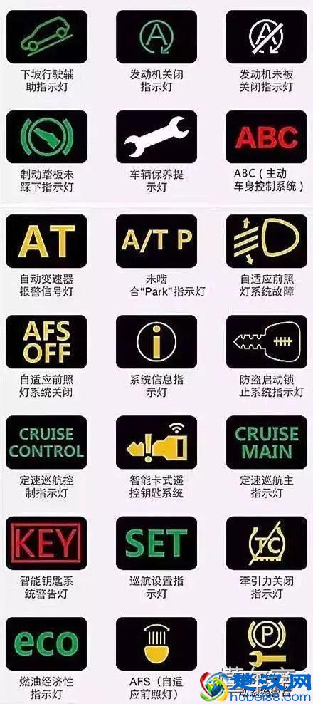 汽车仪表盘图标大全，汽车仪表盘指示灯图解！