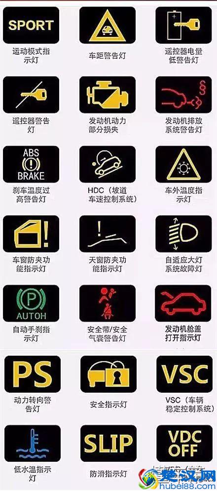 汽车仪表盘图标大全，汽车仪表盘指示灯图解！