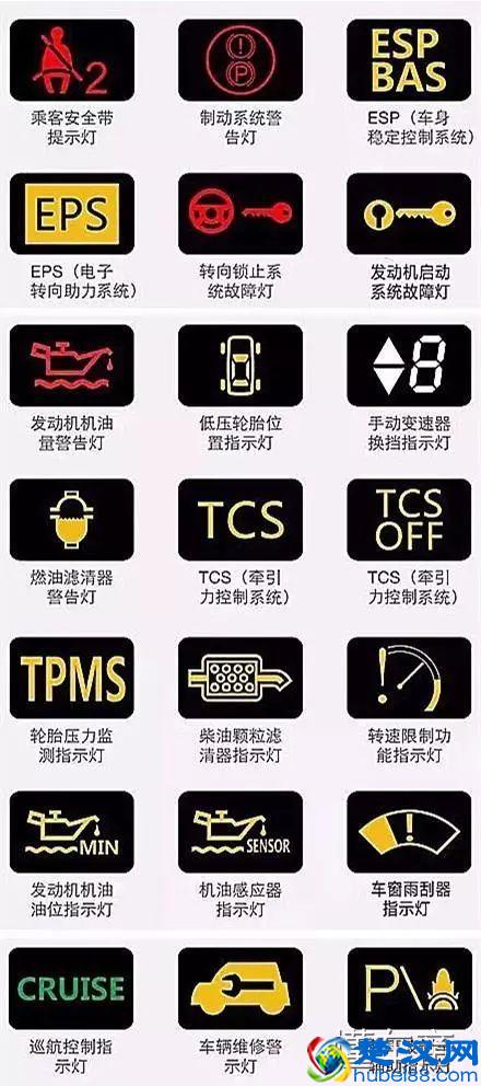 汽车仪表盘图标大全，汽车仪表盘指示灯图解！