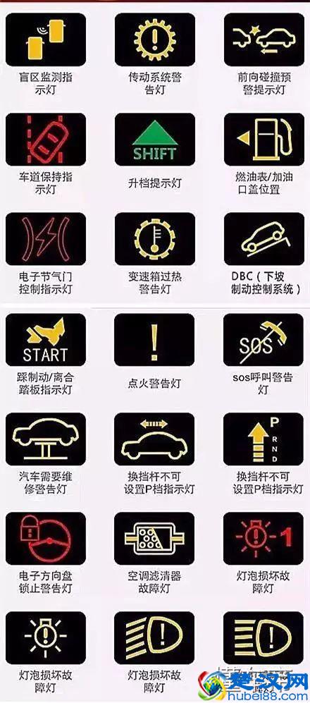 汽车仪表盘图标大全，汽车仪表盘指示灯图解！