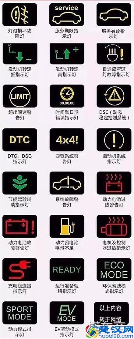 汽车仪表盘图标大全，汽车仪表盘指示灯图解！