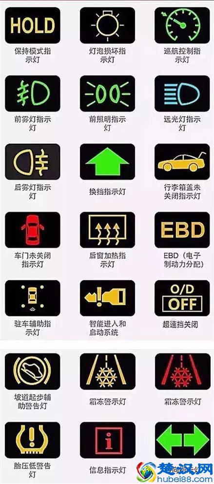 汽车仪表盘图标大全 汽车仪表盘指示灯图解