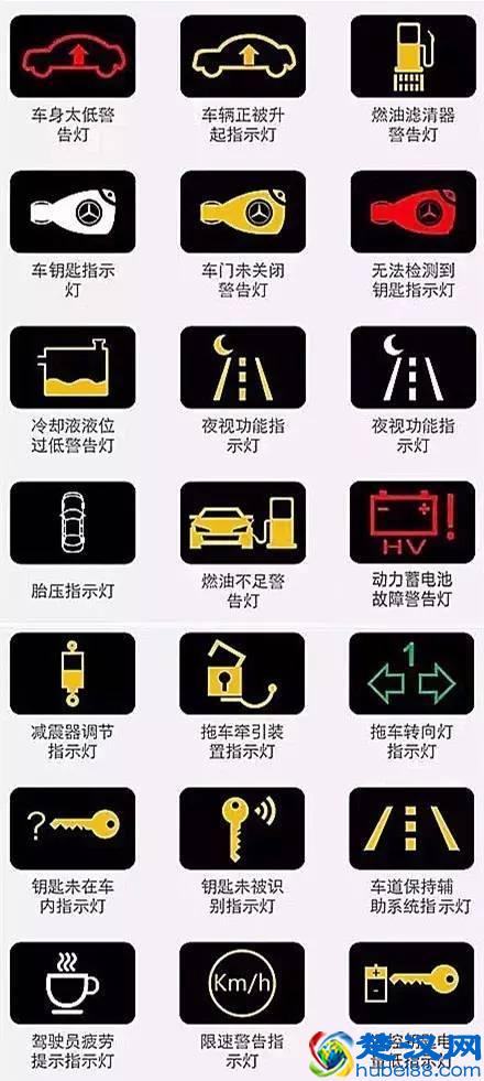 汽车仪表盘图标大全 汽车仪表盘指示灯图解