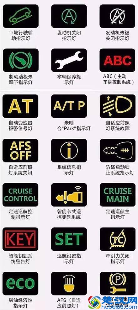 汽车仪表盘图标大全 汽车仪表盘指示灯图解