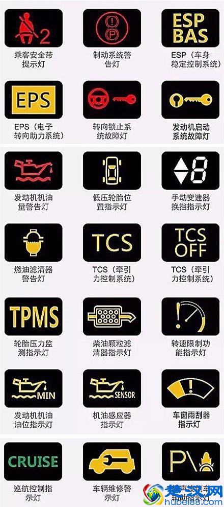 汽车仪表盘图标大全 汽车仪表盘指示灯图解