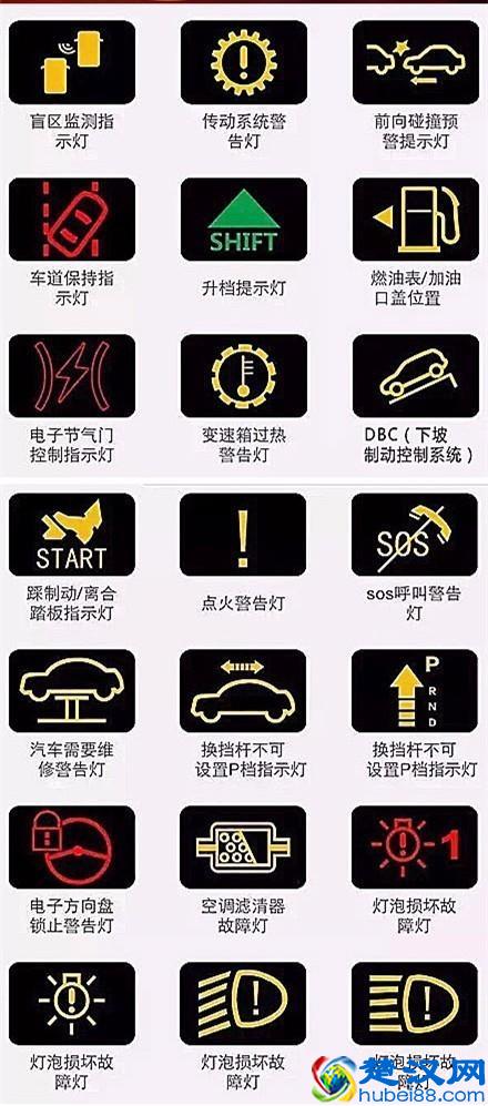汽车仪表盘图标大全 汽车仪表盘指示灯图解