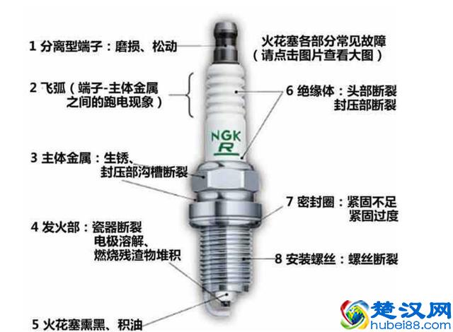 为什么4S店总让换火花塞？火花塞多久换一次才正常？你知道吗？