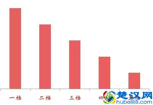 最新，2019年度城乡居民基本养老保险缴费金额公布！