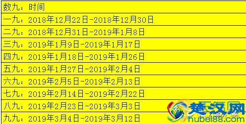 2019三九天时间表图片 今年三九天是几号到几号