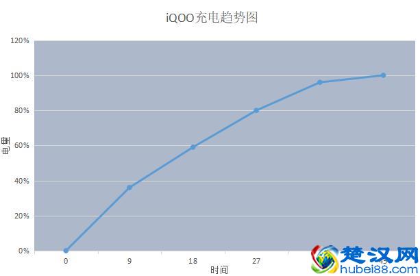 iQOO有多强悍？让网友爱不释手的强悍手机