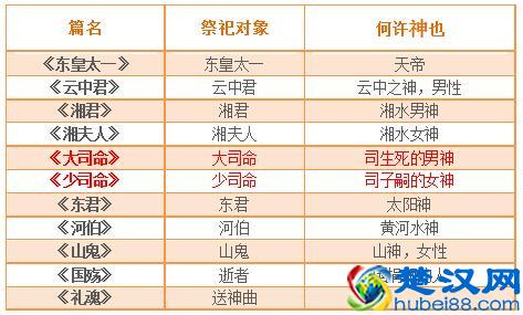 保护芈月的少司命到底是谁？
