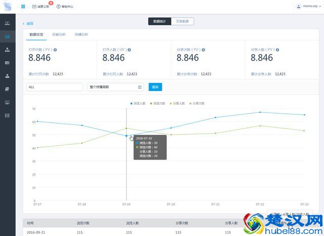 好的内容营销，正是品牌脱颖而出的秘诀所在