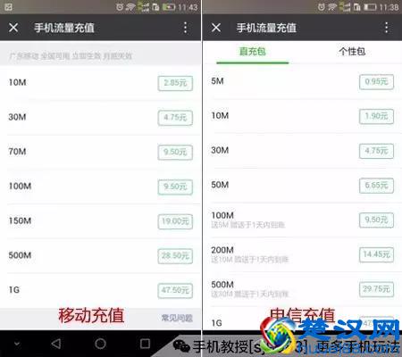 手机流量快没了？在哪儿充值最实惠？