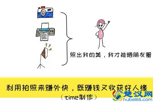 下班后10个赚外快的小方法，上班族和大学生都适用！