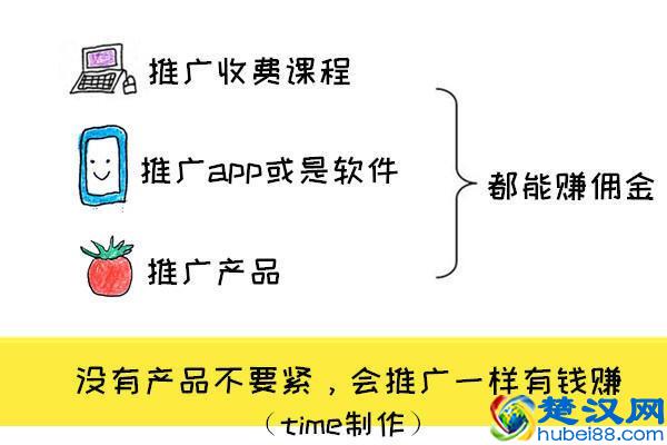 下班后10个赚外快的小方法，上班族和大学生都适用！
