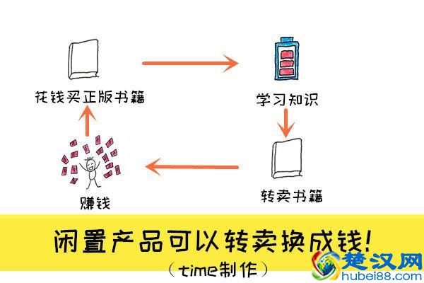 下班后10个赚外快的小方法，上班族和大学生都适用！
