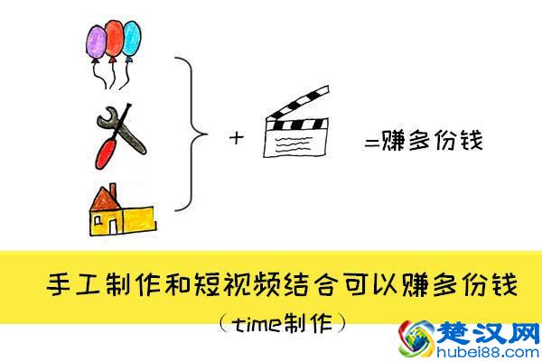 下班后10个赚外快的小方法，上班族和大学生都适用！