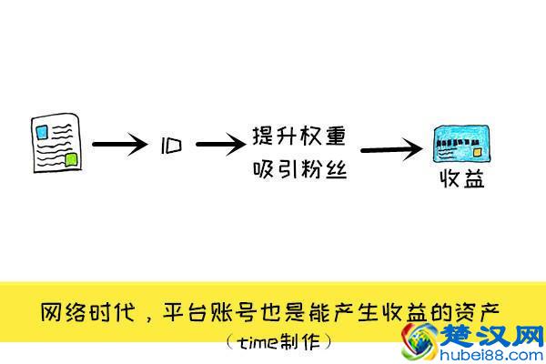 下班后10个赚外快的小方法，上班族和大学生都适用！