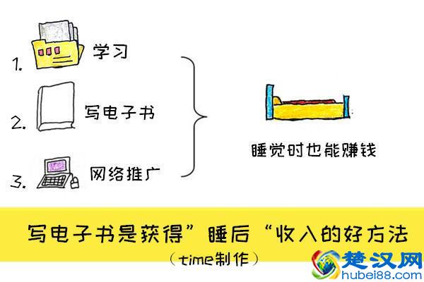 下班后10个赚外快的小方法，上班族和大学生都适用！
