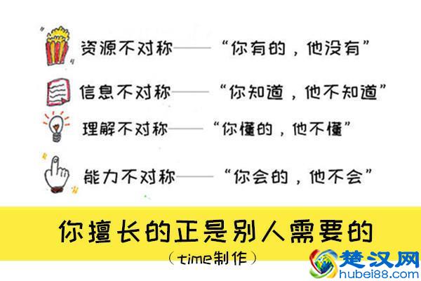 下班后10个赚外快的小方法，上班族和大学生都适用！