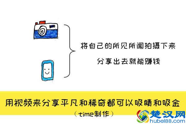 下班后10个赚外快的小方法，上班族和大学生都适用！