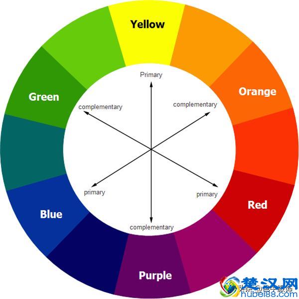 简单的颜色搭配就可以做到最佳的外观