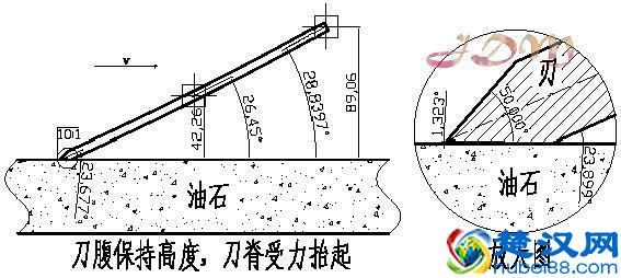 怎样磨刀才锋利？