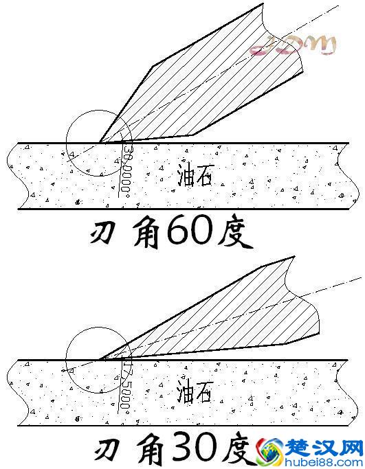 怎样磨刀才锋利？