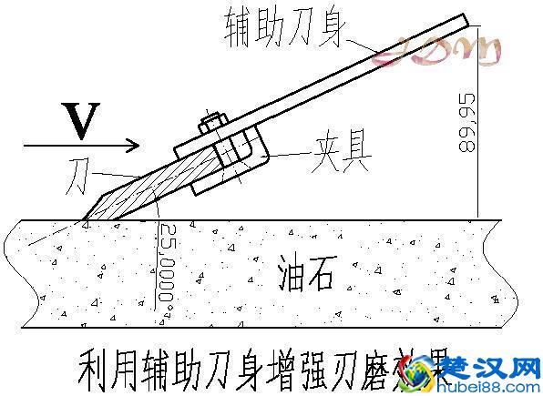 怎样磨刀才锋利？