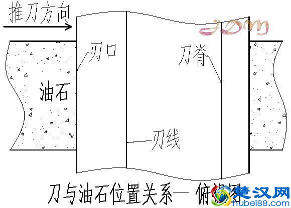 怎样磨刀才锋利？