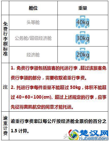 “安全乘机，文明出行” 这些乘机小知识你都了解嘛？