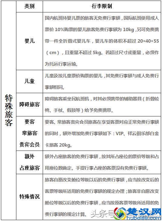 “安全乘机，文明出行” 这些乘机小知识你都了解嘛？